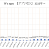 【副業】アプリ収益 2024年3月 と 新作アプリのDL数 が爆上げ！？