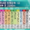 🏇競馬🏇宝塚記念！予想！キタサンブラックで間違いないの？