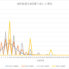 確率の調整：1万回と1万倍