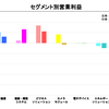 シャープ【6753】が黒字化！決算資料を見てみよう