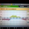 東芝発電記録 2012/03/13(火)