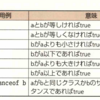 oracleJavaSilverの勉強日記（演算子と判定構造の使用）