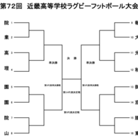 高校 ラグビー 近畿 大会 2021