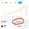 ビットコインも止まらない