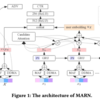 Adversarial Multimodal Representation Learning for Click-Through Rate Predictionを読む