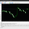 とりあえず使えるようになる！メタトレーダー５でバックテスト～（7）バックテスト。