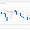 日経平均先物、CFDの値動き