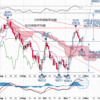 12月FOMCから年末へ、NY金は1800ドル台か1700ドル割れか？