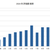 2024年10月までの成果