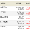 12/25（水）　祝！日経16000円達成！