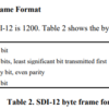 STM32でSDI-12