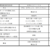 【陰キャ先生】eラーニングで教員免許更新の口コミ情報【No.11】