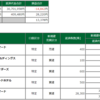 2021年7月20日(火)