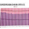 「医学部入試における女性差別」弁護団のシンポジウムに行ってきました