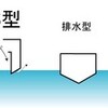 SES型船型について触れておこう。