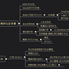 2019年を雰囲気で振り返る