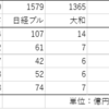 日経レバレッジETFの売買代金