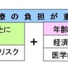 不妊治療関連問題の整理