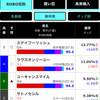 台湾まぜそば5207杯目と競馬予想