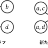 ABC197 F - Construct a Palindrome