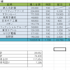 自分の不労所得を表とグラフで可視化したら色々と見えてきた。どこが十分でどこが不十分かを把握することの大切さ。