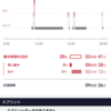 CAFUちょっとだけ分かってきた(6月19日)