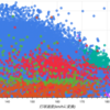 ホームランのひみつ（MLB編）〜バレルゾーンをPythonとBigQueryで可視化してみた