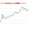 ■途中経過_1■BitCoinアービトラージ取引シュミレーション結果（2017年12月23日）