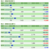 保有銘柄について(2021年6月29日)