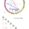 2024年5月23日の満月図