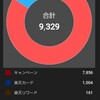 【石の上にも三年】資産運用の視点からみたポイ活について