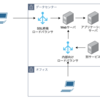 こんばんは、X-Forwarded-For警察です