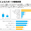 ネットスポーツ中継ならではの価値とは