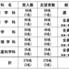 地球惑星科学科