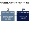 Voyager SDKで始めるMetis AIPU ─ 環境構築から最初の推論までの流れを整理する