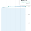 投資メモ150日目