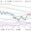 トレード戦略　～2020/01/21〜