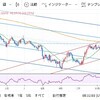 トレード戦略　～2020/01/28〜