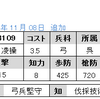 No.3109, 3110　SR凌操　UC諸葛恪