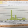 確定拠出年金で元本確保型を選んでいる人があまりに多くて驚いた話