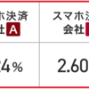 PayPayが有料化。PayPayはスーパーアプリを目指す
