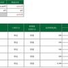 21年5月10日のデイトレ結果