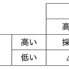 面接の評価とV-CATの評価はほぼ一致する：採用担当者が寄せる、V-CATへの信頼