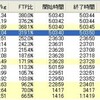 土曜日　かすみがうらエンデューロ