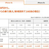 KDDI au版iPhone5s/5c端末代金＆料金プラン発表