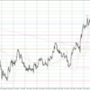 EUR/USD 2022-12-11 weekly review