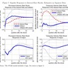 米国と日本の新フィッシャー効果