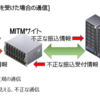 Superfishがやっている中間者攻撃、こんな感じでヤバイ