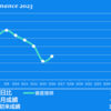 2023/5/16(火)ビューティ花壇