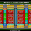 AMD CDNAのメモリポート